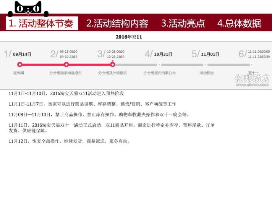 天猫双11营销方案实施运营解决方案ppt_第3页