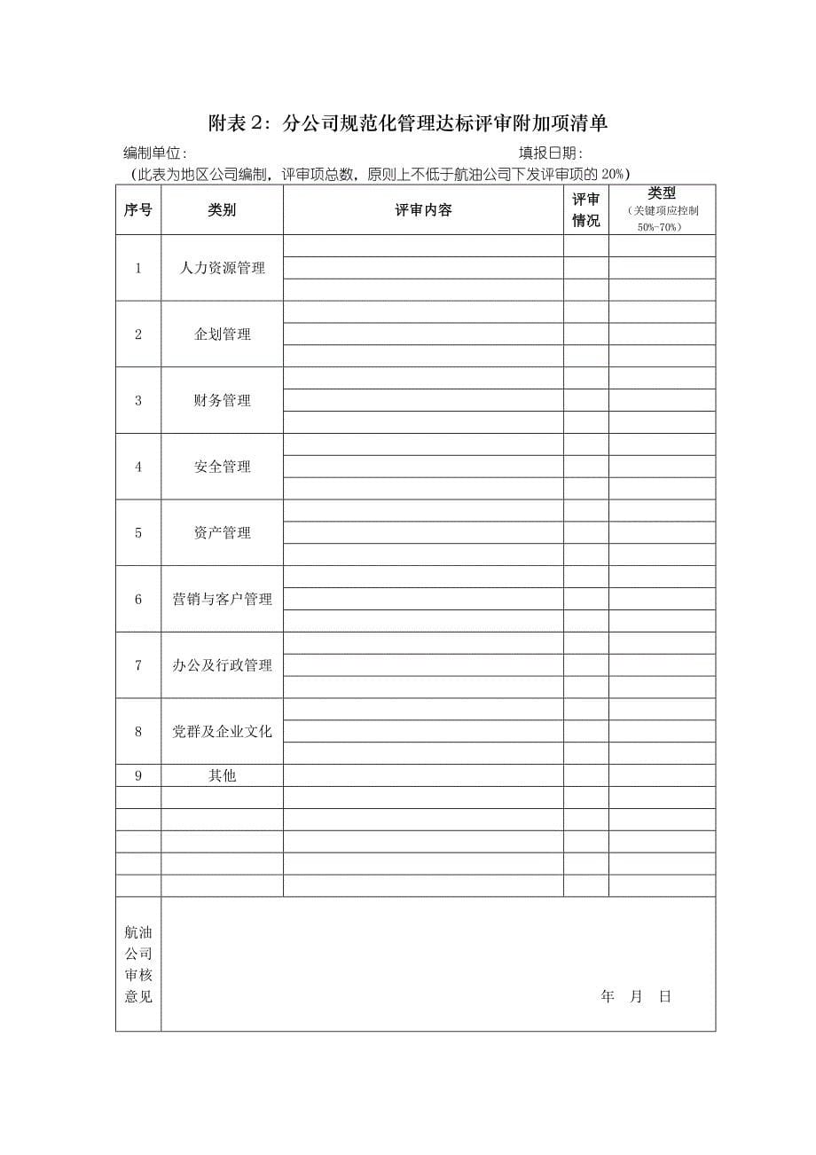 分公司规范化管理达标评审标准_第5页