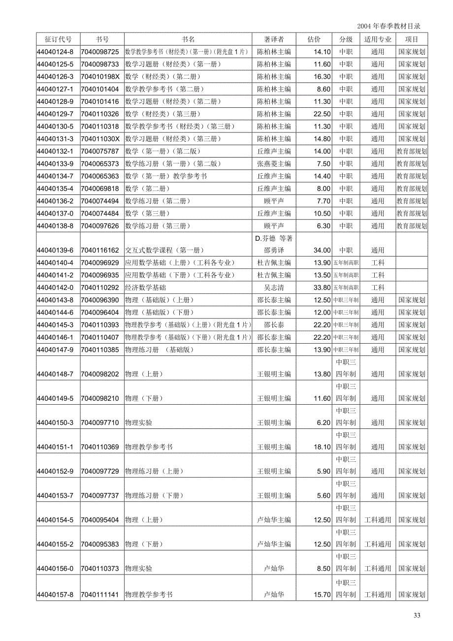 中职教育书目分类目录_第5页