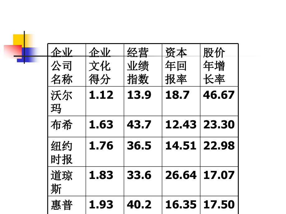 企业文化与品牌之企业文化的渊源与内容_第3页