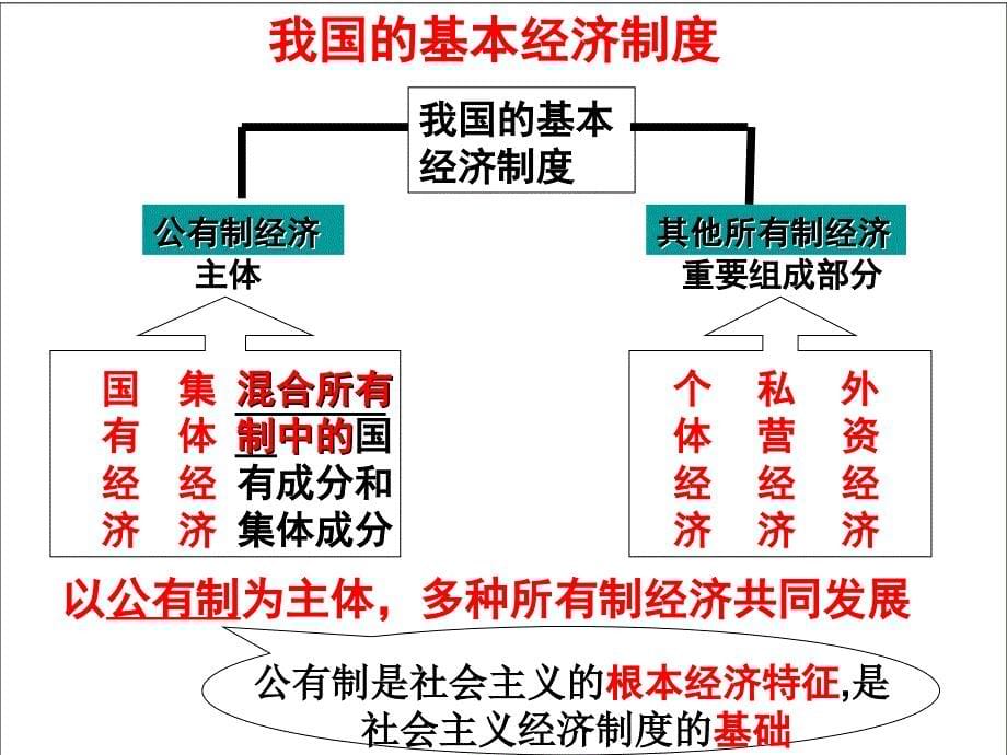 政治：2.4.2《我国的基本经济制度》课件(新人教版08版必修1)_第5页