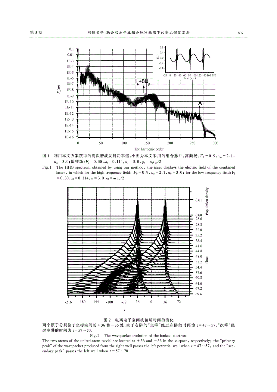 联合双原子在组合脉冲辐照下的高次谐波发射_第4页