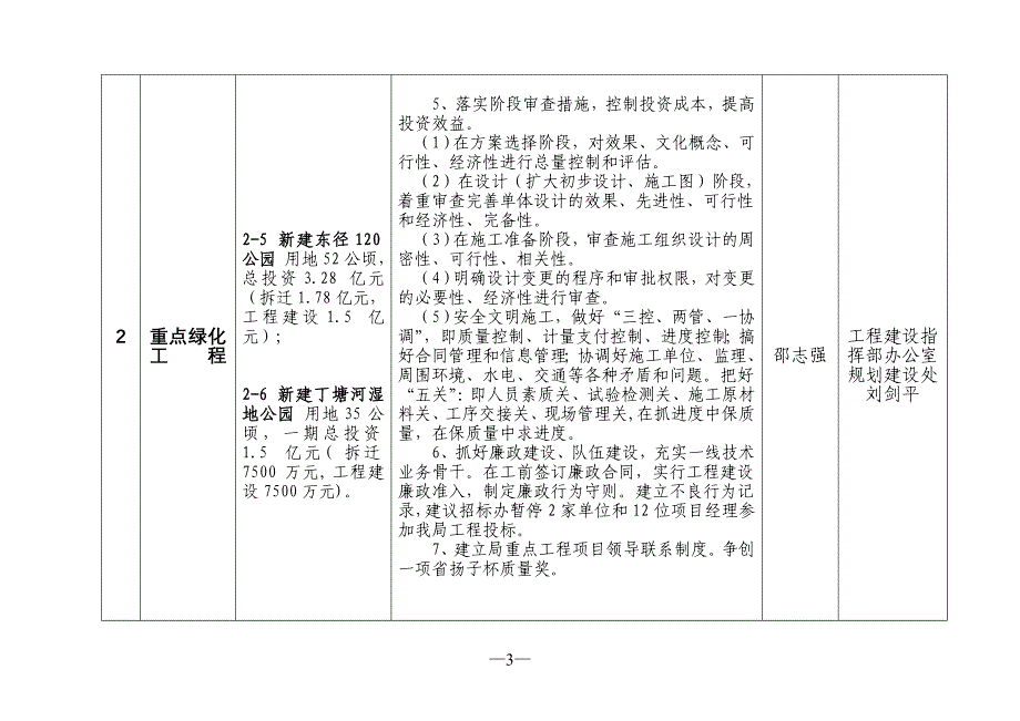 常州市园林绿化管理局2005年工作目标_第3页