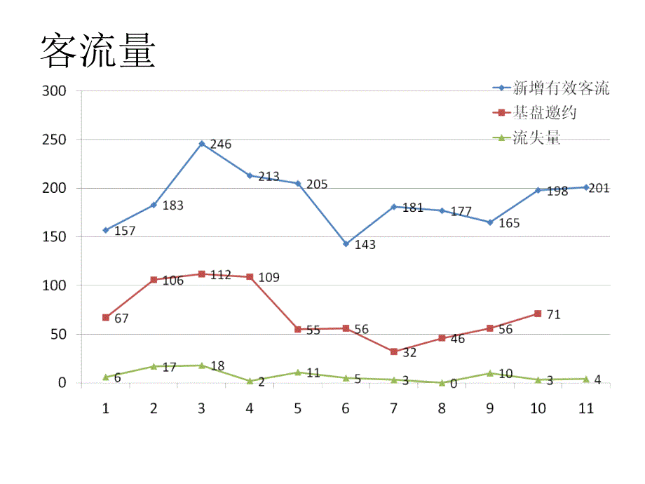 标致4s店1-11月份销售部基本情况分析_第2页