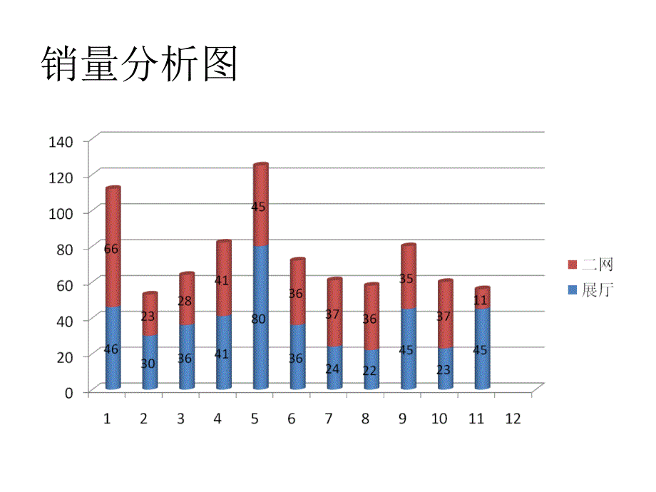 标致4s店1-11月份销售部基本情况分析_第3页