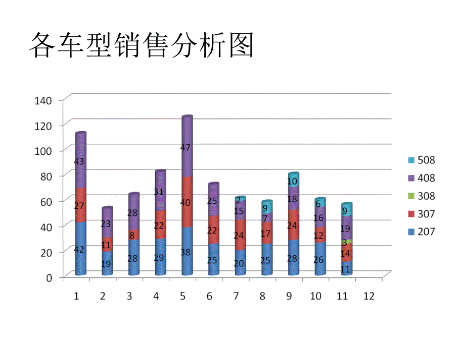 标致4s店1-11月份销售部基本情况分析_第4页