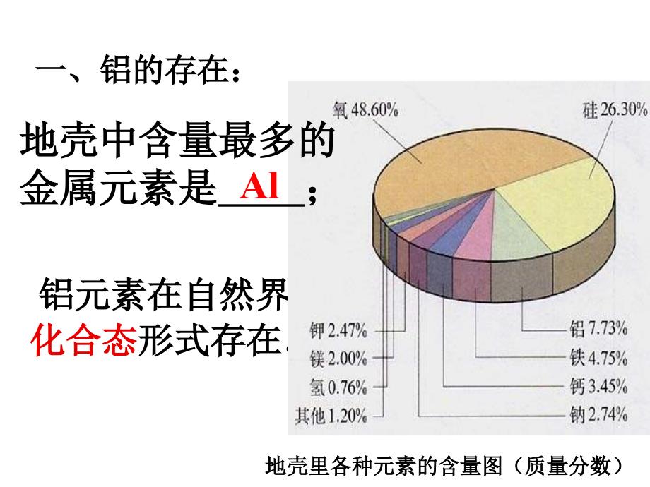 高一化学从铝土矿中提取铝1_第4页