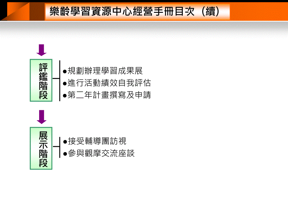 乐龄学习资源中心团队培训研习_第3页