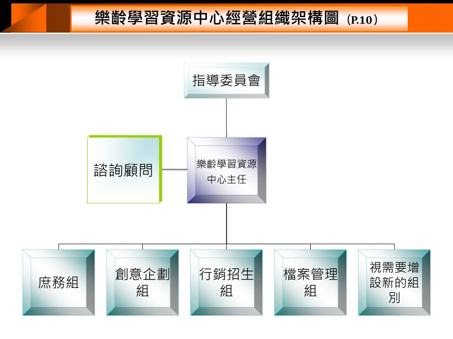 乐龄学习资源中心团队培训研习_第4页