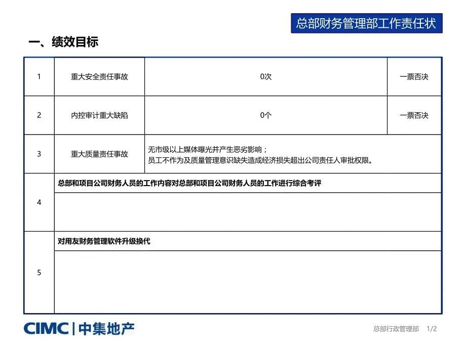 中集地产2012年度工作责任状_第5页