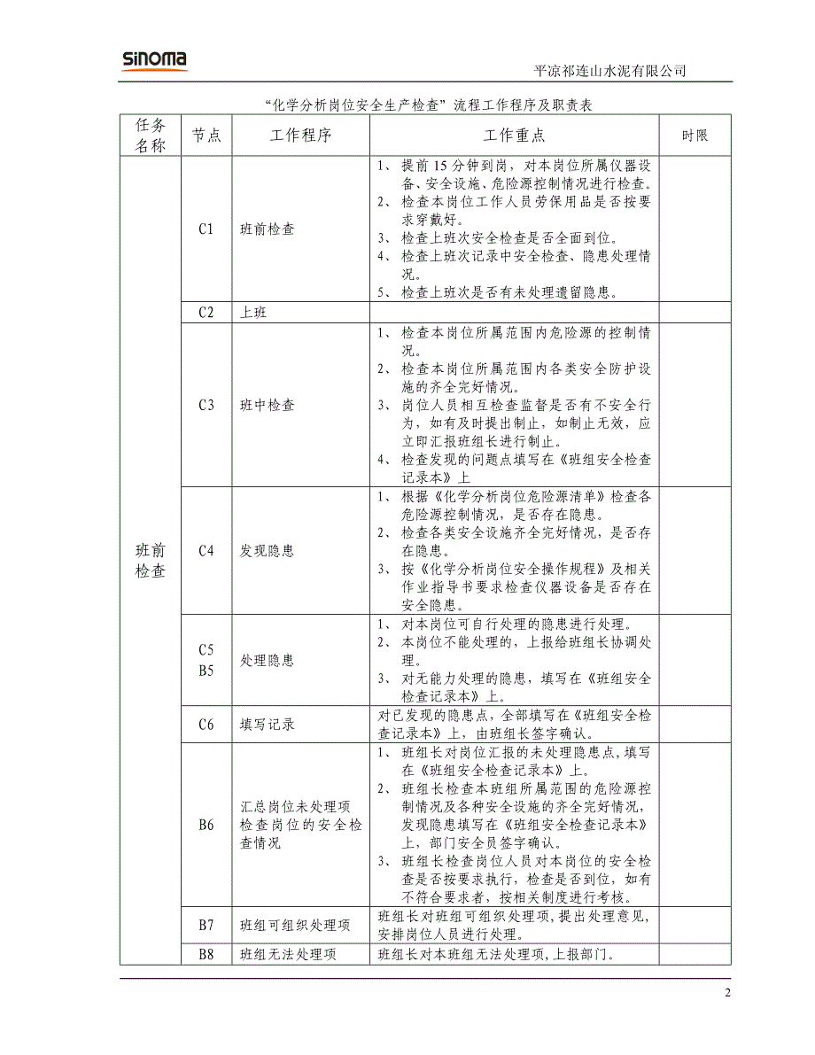 化学分析岗位安全生产检查流程1_第2页