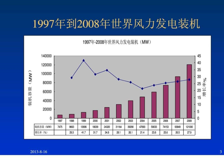 风力发电产业介绍（内部使用）（nxpowerlite）ppt培训课件_第3页