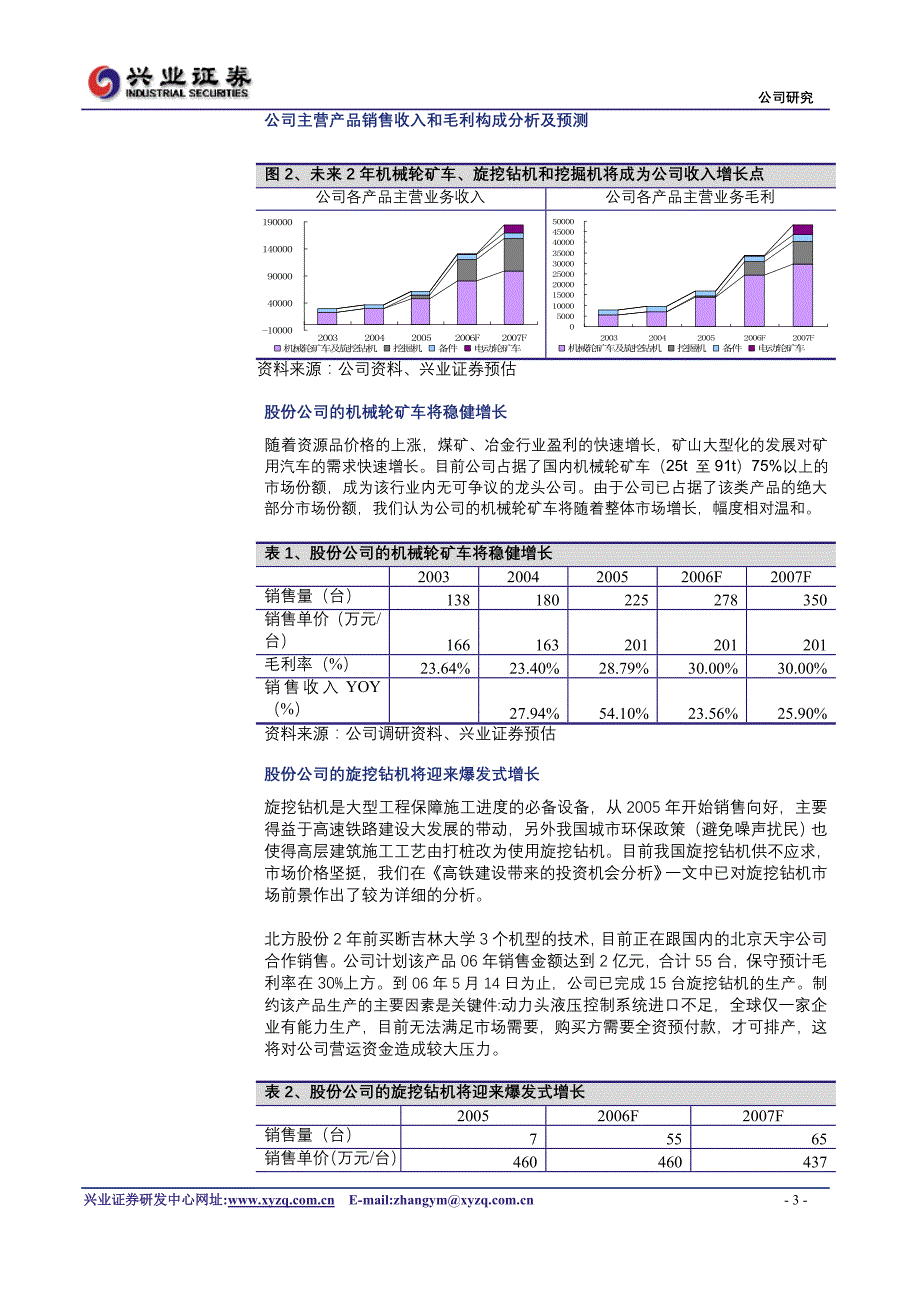 北方股份(600262)_第3页