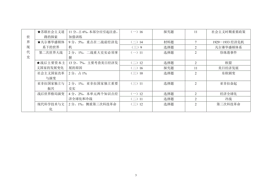 历史学科中考样题分析_第3页