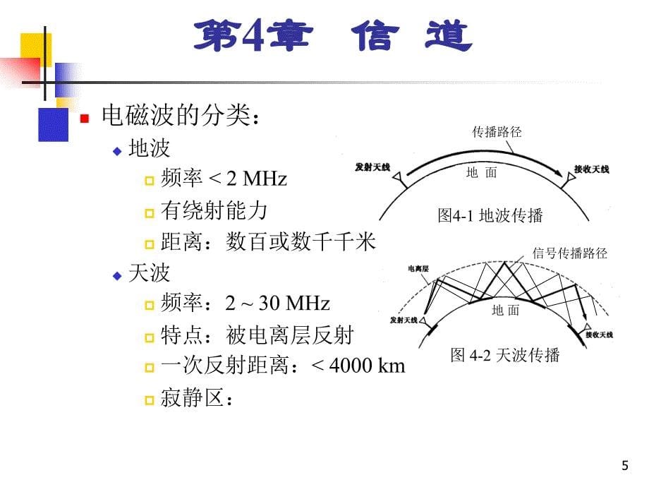 通讯原理第4章信道_第5页