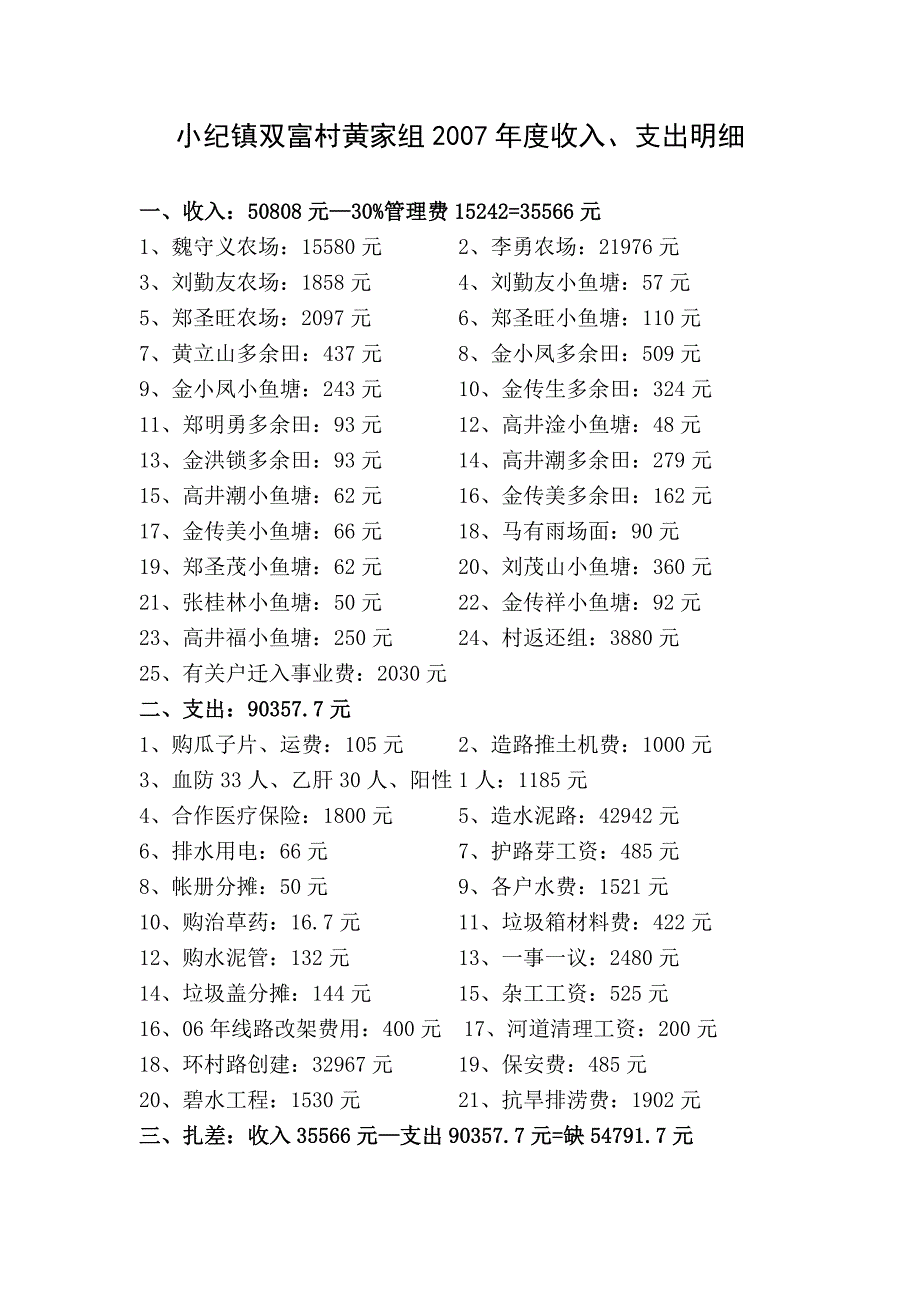 小纪镇双富周家组2007年度收入_第4页