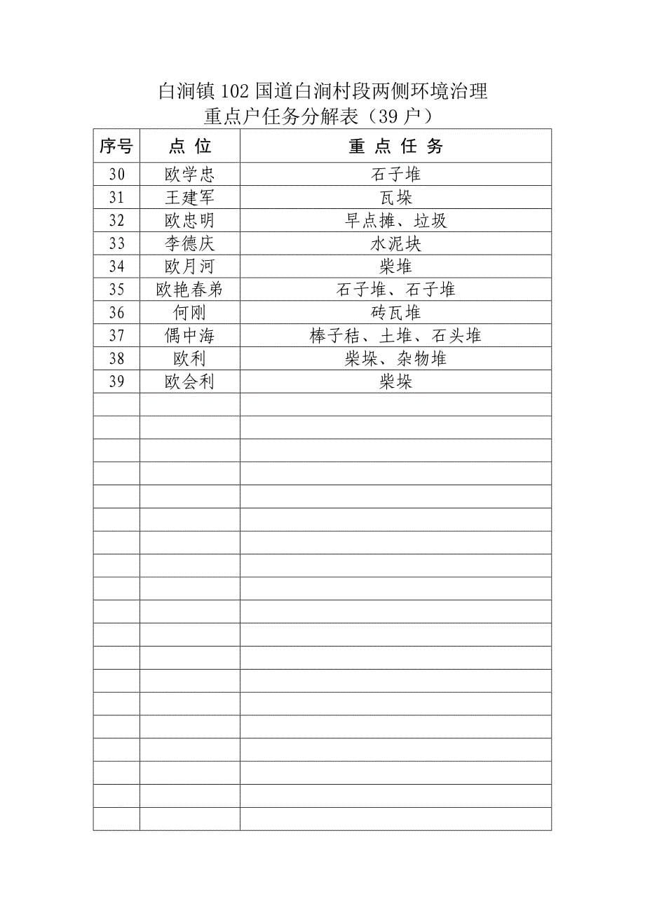 关于镇域内102国道和宝平公路两侧_第5页