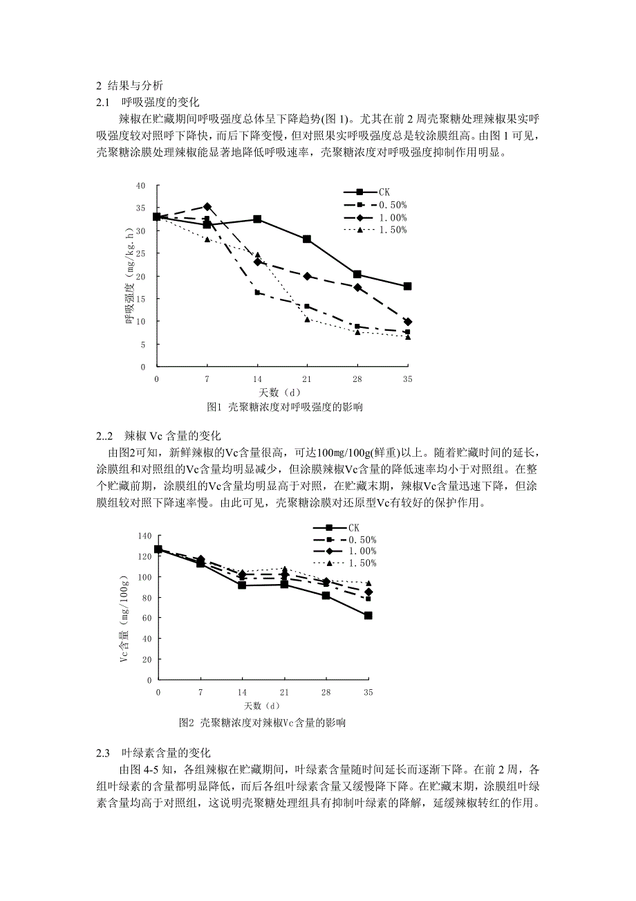 壳聚糖涂膜对芒果采后生理和病害的影响_第2页