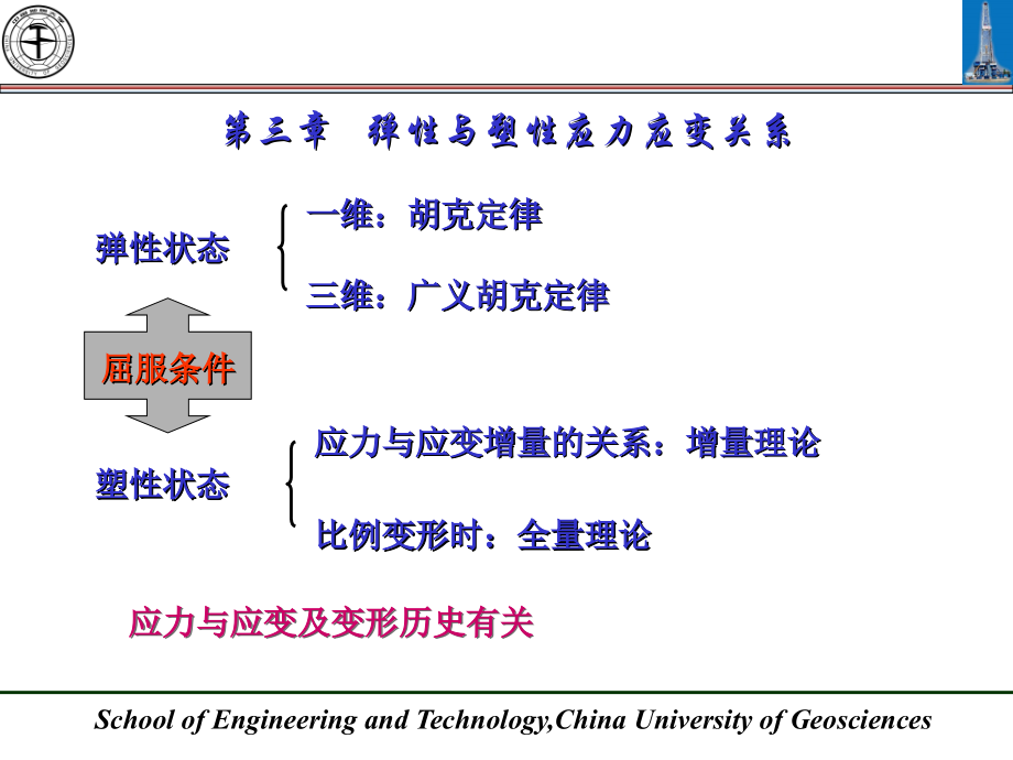 弹性力学课件03-应力应变关系_第1页