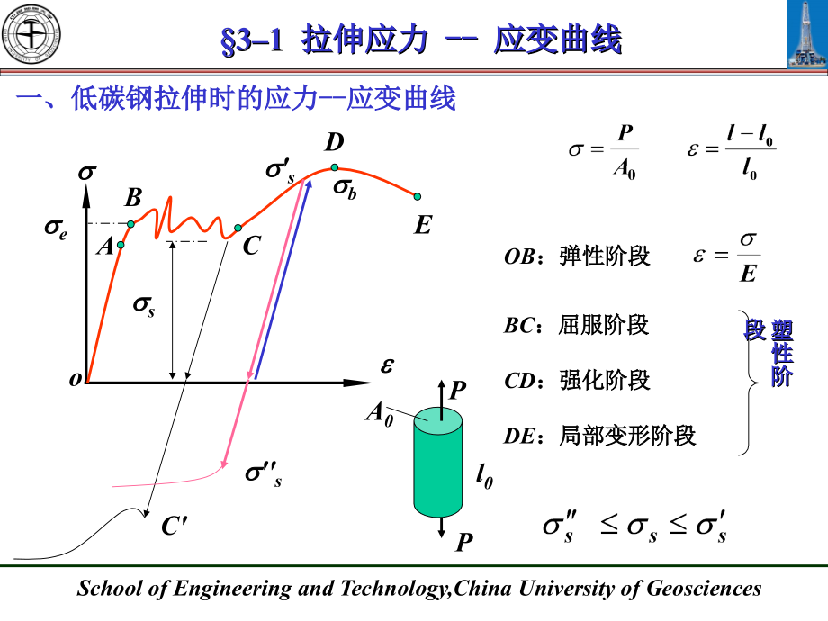 弹性力学课件03-应力应变关系_第3页