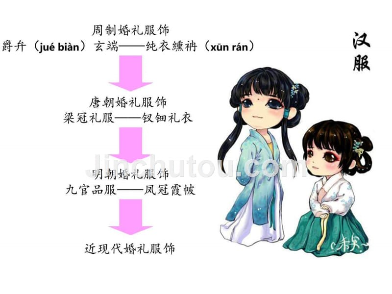 中国汉族婚服的演变ppt培训课件_第2页