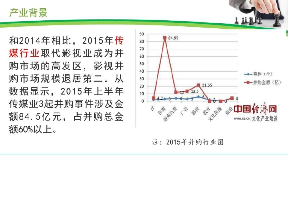 文化产业并购ppt培训课件_第4页