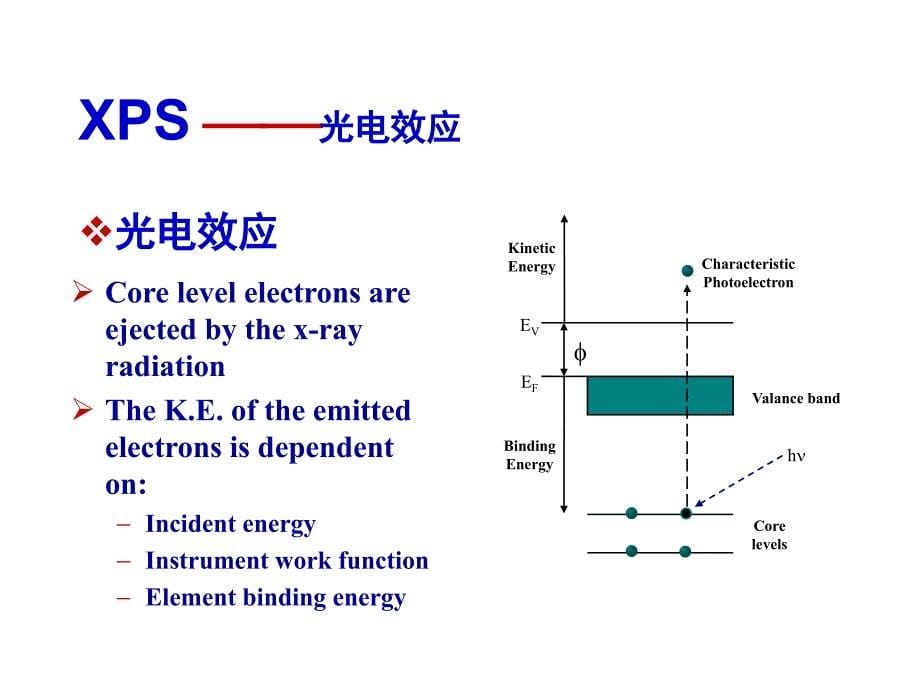 x射线光电光谱_第5页