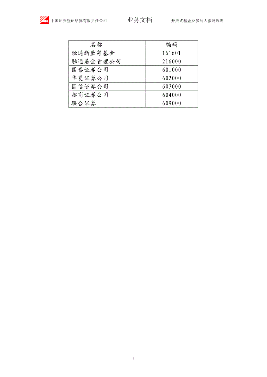 开放式基金登记结算系统基金及参与人编码规则方案_第4页