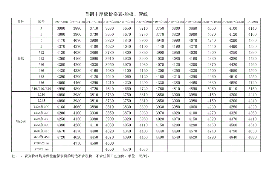 首钢定轧热轧钢板价格_第1页