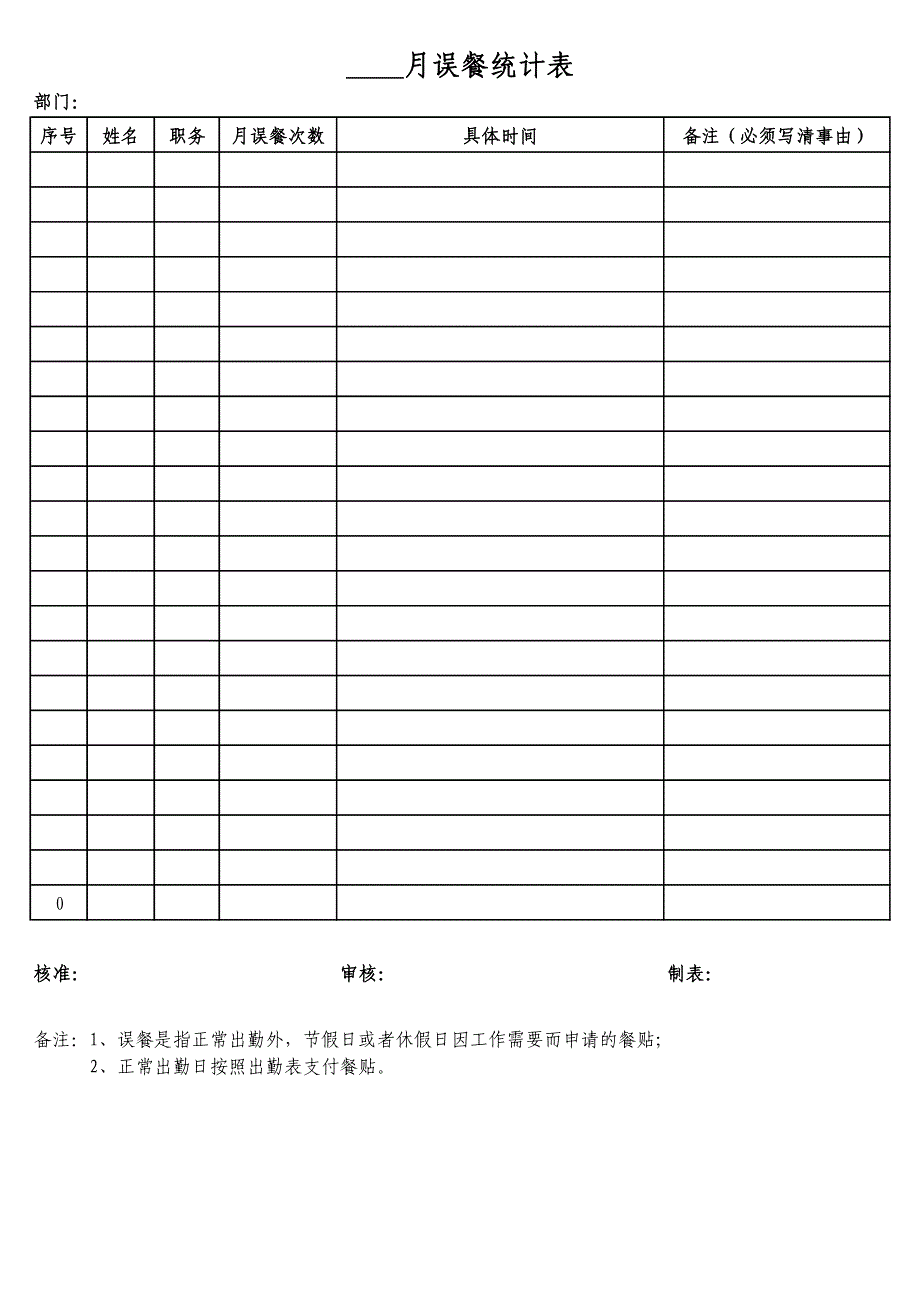 如家连锁酒店---酒店员工考勤统计表----如家连锁酒店_第2页