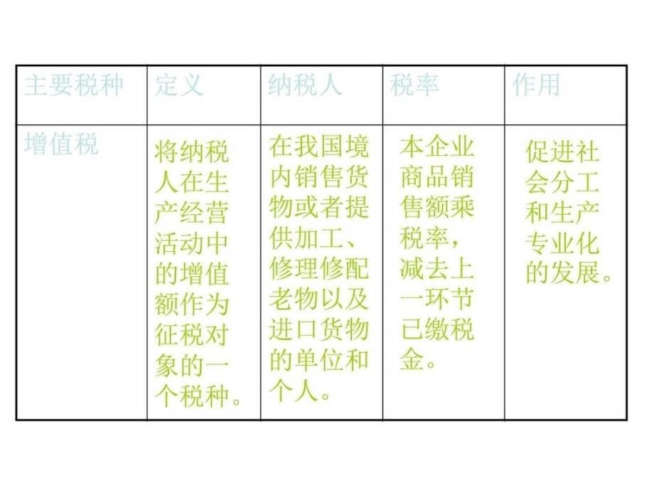 高二政治依法纳税是每个公民的基本义务ppt培训课件_第5页