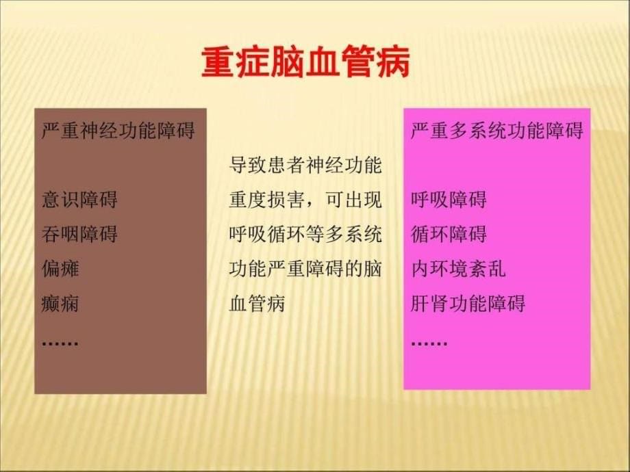 中国重症脑血管病管理共识ppt培训课件_第5页