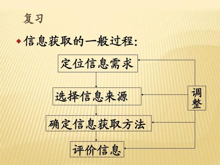 高中信息技术《因特网信息的查找》课件_1_第2页