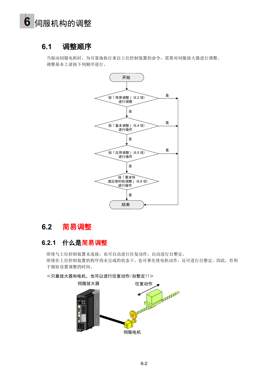 富士ac伺服系统faldic-w系列用户手册伺服机构的调整_第2页