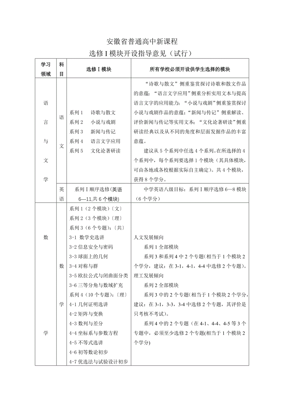 安徽省普通高中新课程_第1页