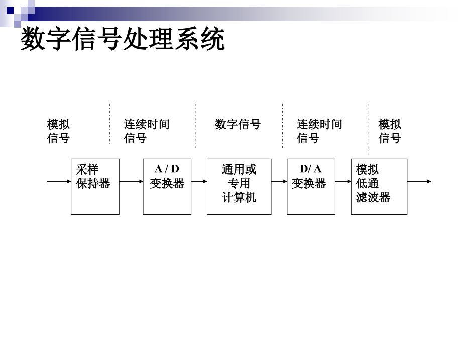 数字信号处理主要知识点整理复习总结_第3页