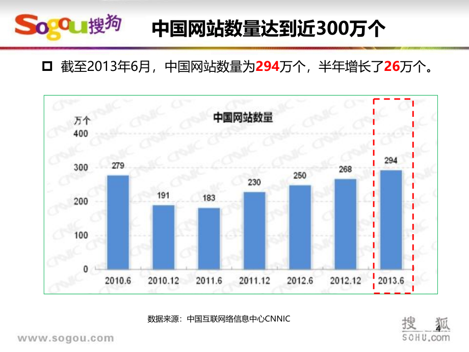 搜狗推广，“指”点江山_第4页