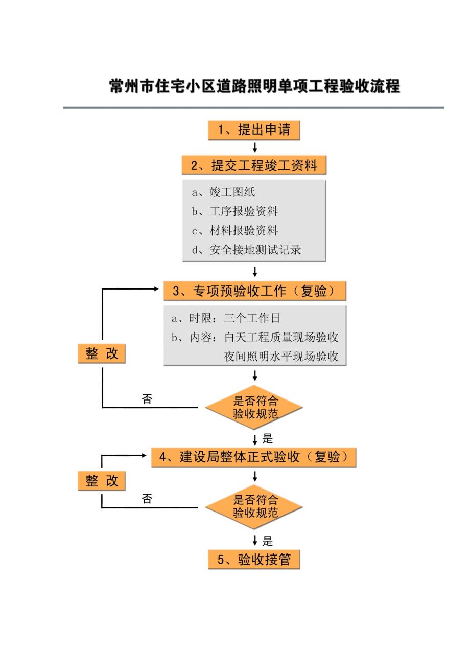 照明工程验收接管细则_第3页