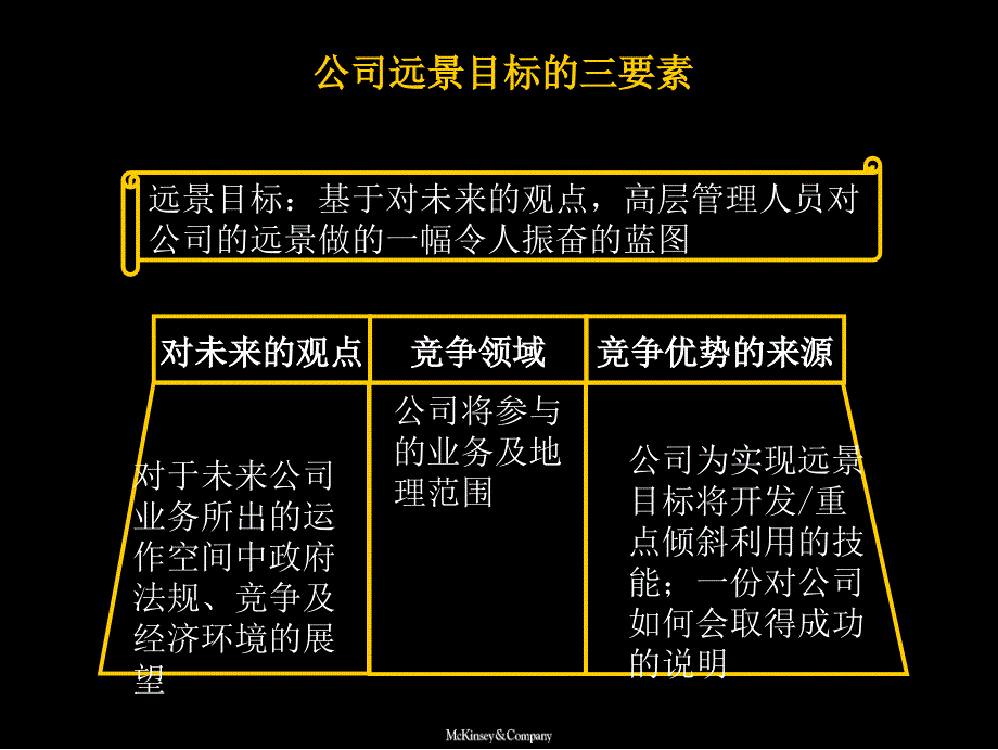 战略方法论-三层面法和财务模型_第4页