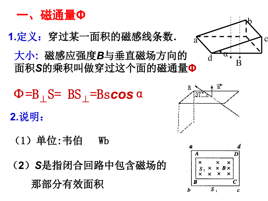 高二物理选修(3-2)电磁感应复习课_第2页