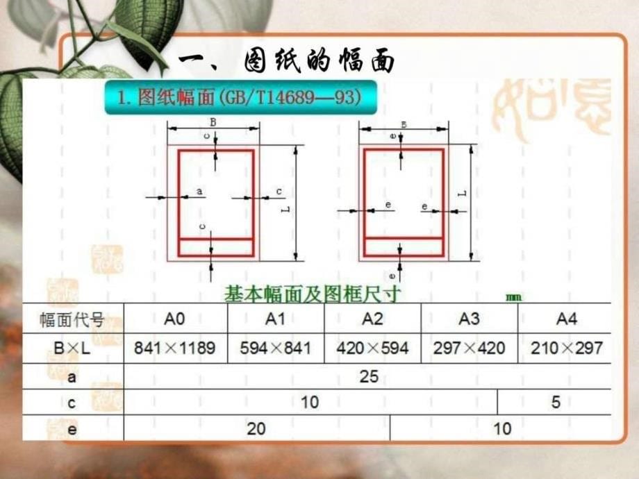 任务1认识图纸幅面尺寸图框ppt培训课件_第5页