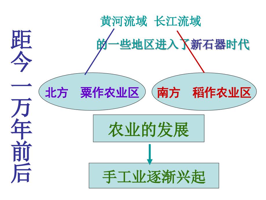 中华文明的曙光53071_第3页