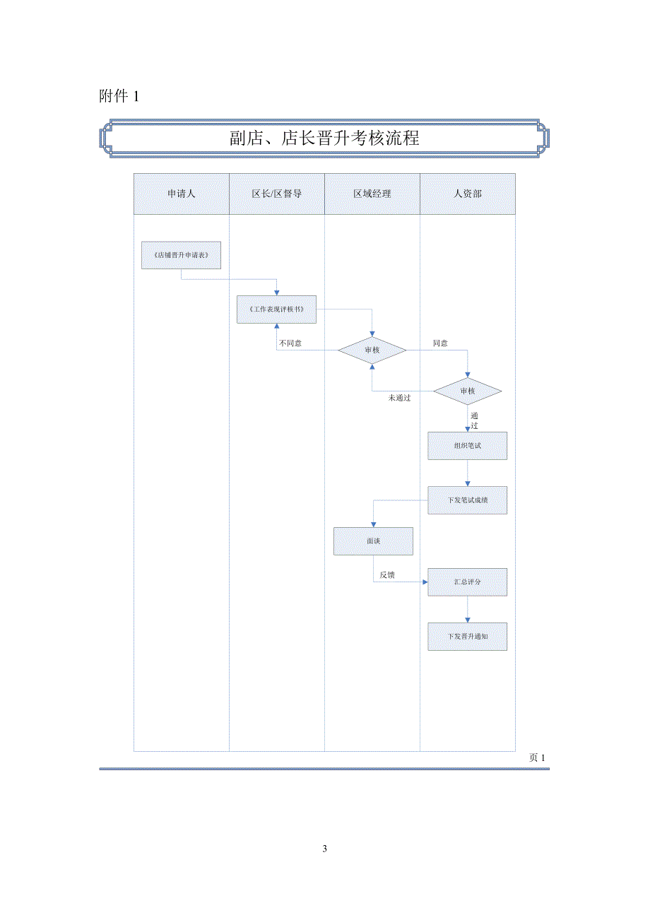 副店级以上晋升考核实施细则_第3页