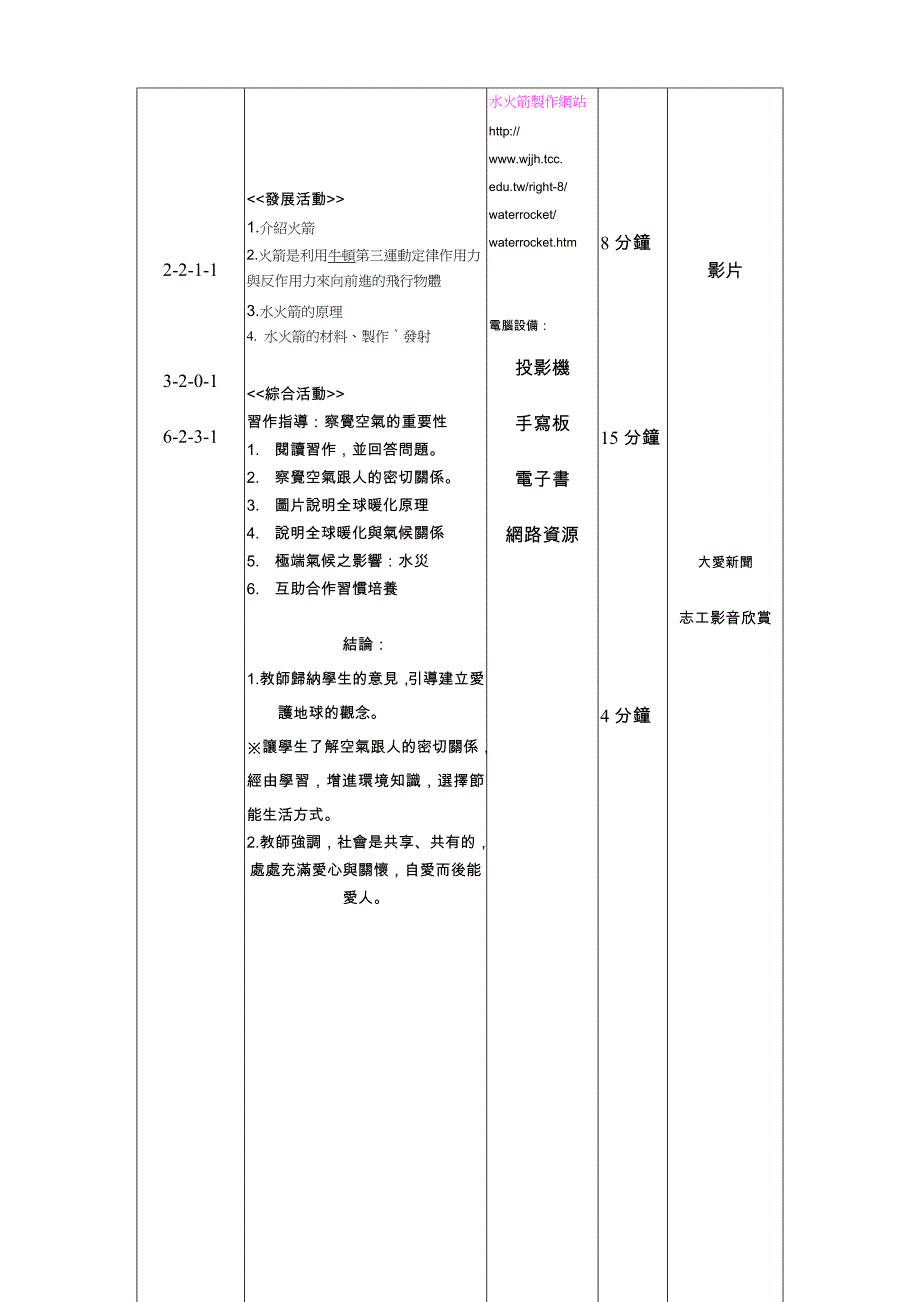 屏东县仁和国小98学年度资讯融入课程教案设计_第2页