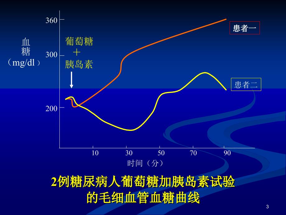 中西医结合防治_第3页