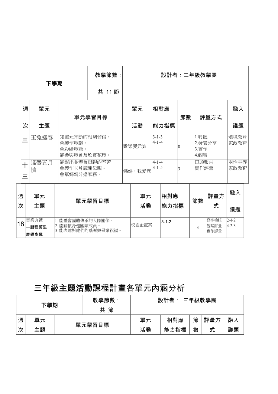 主题活动课程计画_第2页