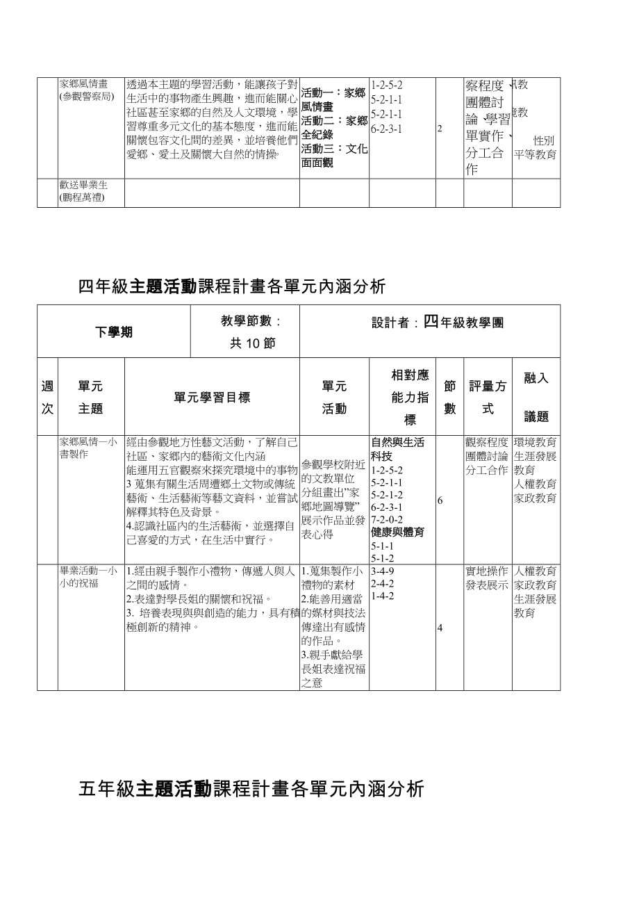 主题活动课程计画_第3页