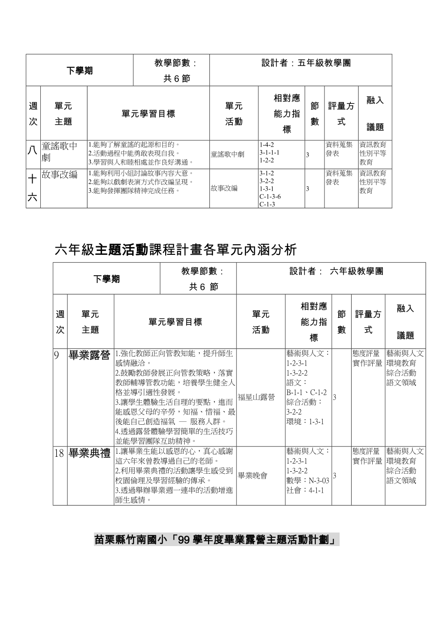 主题活动课程计画_第4页