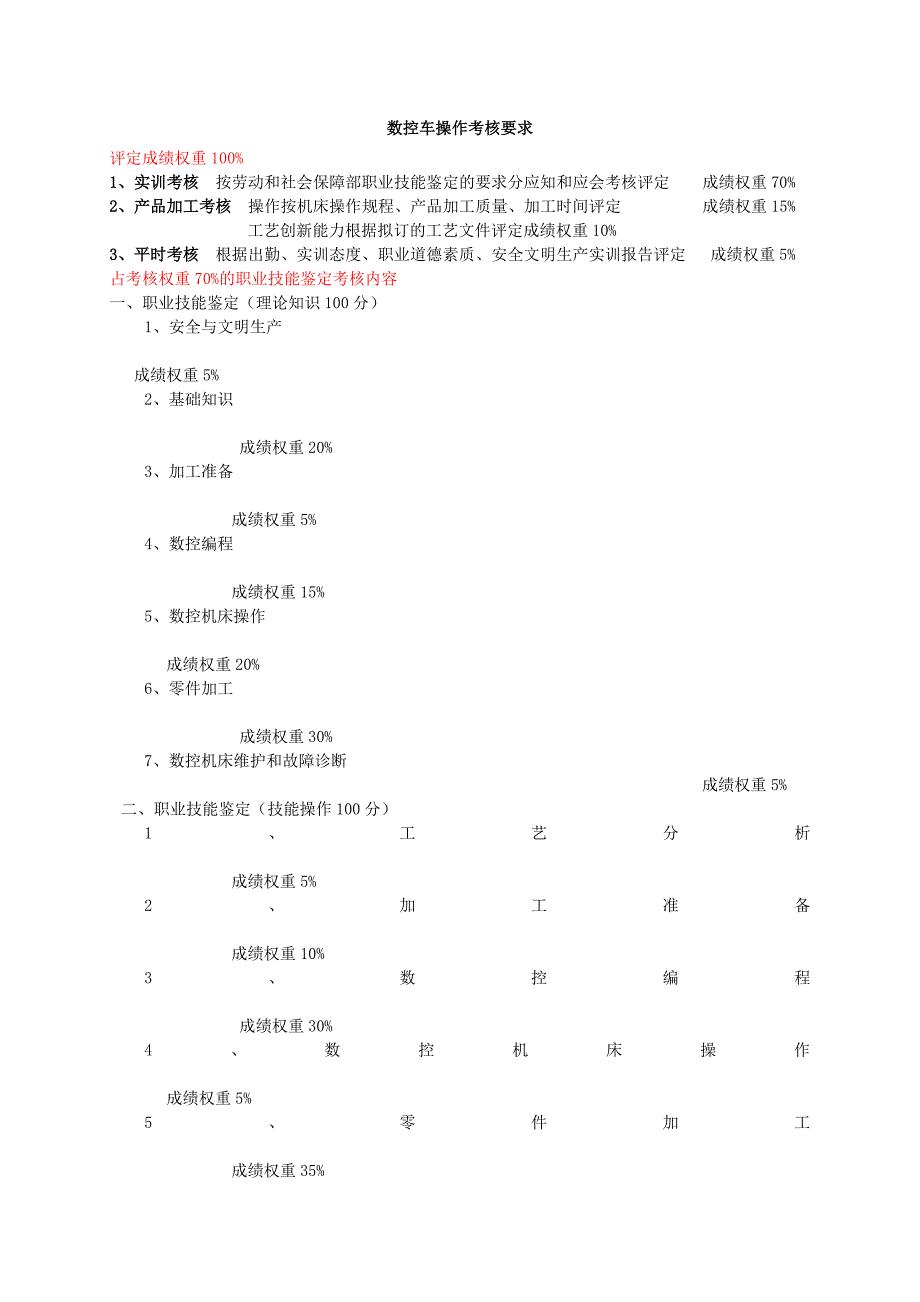 数控车操作考核要求_第1页