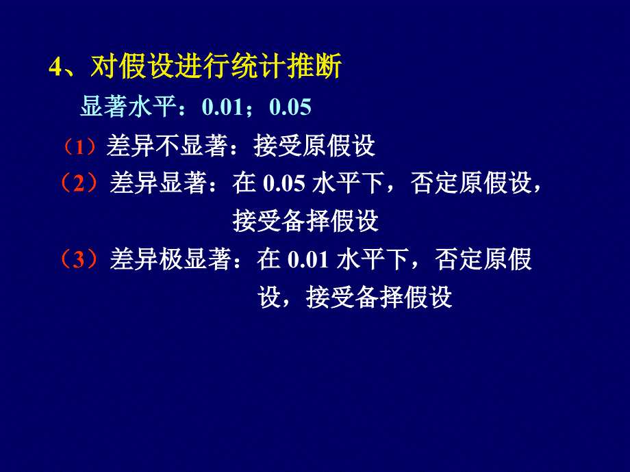 假设实验方法精品课件_第4页